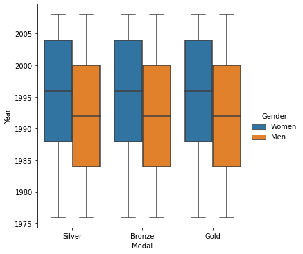 Bar Plots in Python | Beginner's Guide to Data Visualization using Bar ...