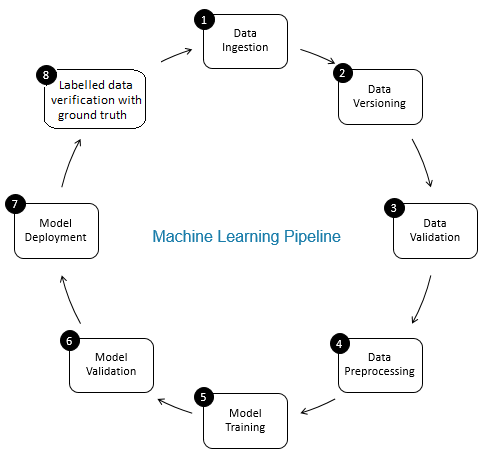 gesztus zord bérel validation step machine learning Hálózati elem hűvös ...