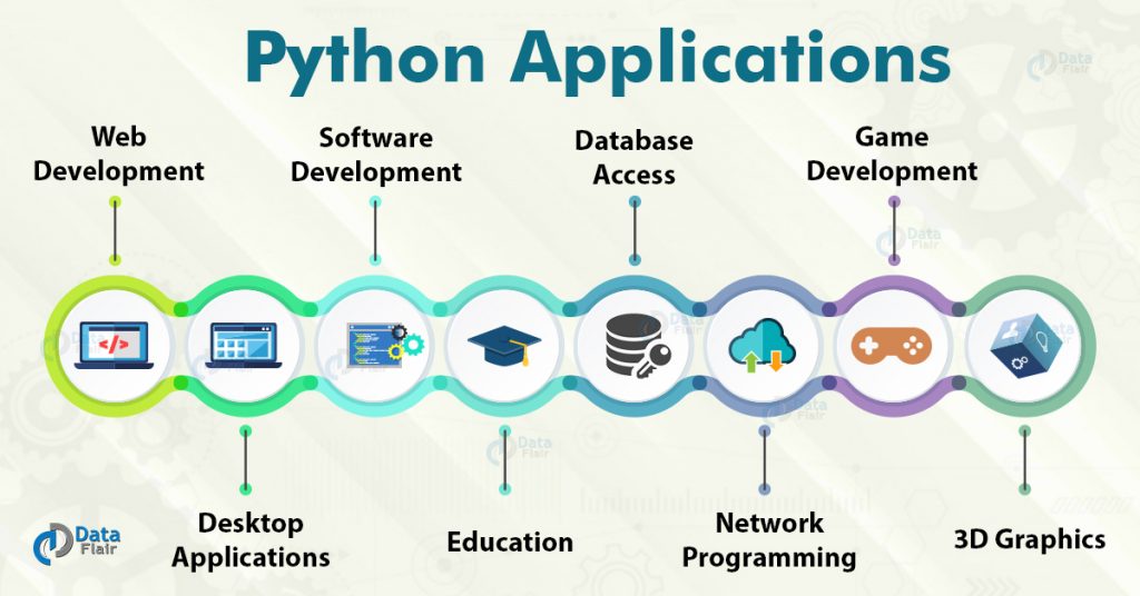 python Data Analyst skills