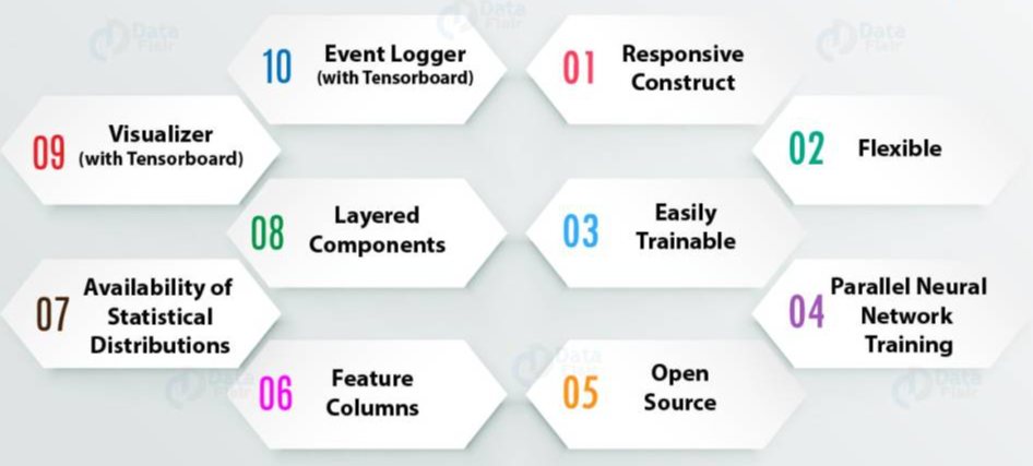 Features of TensorFlow