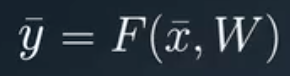 Recurrent Neural Networks - FFNN Function Approximation