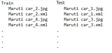 train test data object detection