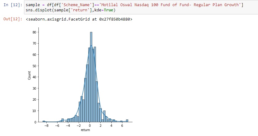 Data Science Personal Finance - Dist. plot