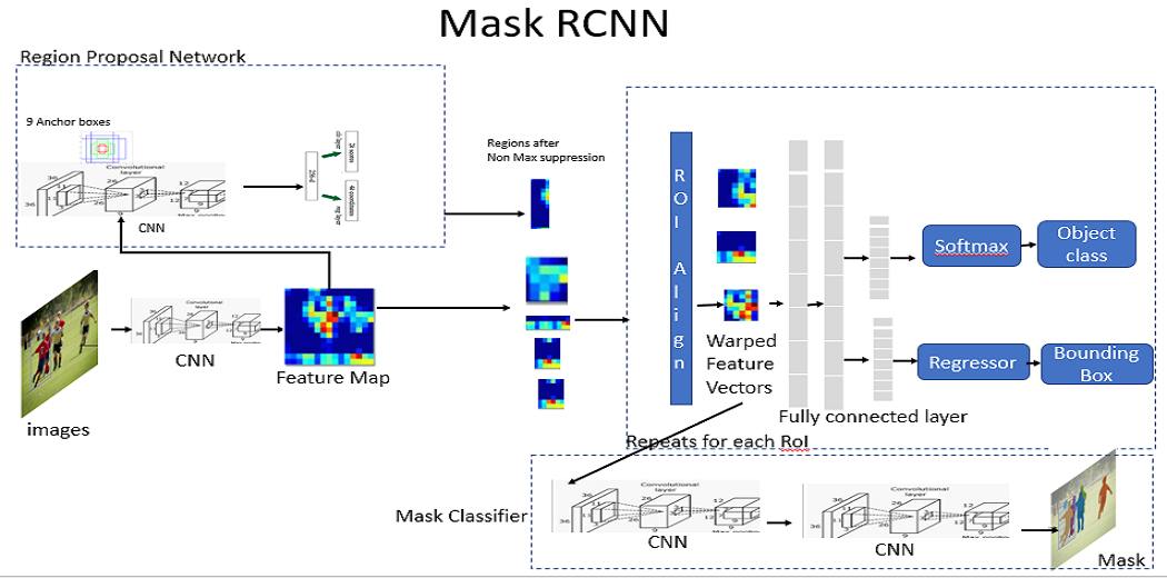 Mask RCNN