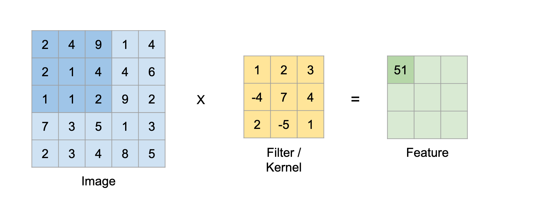 convolutional neural network layer filter