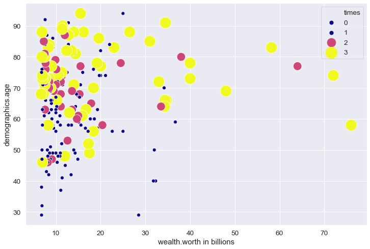 scatter plot