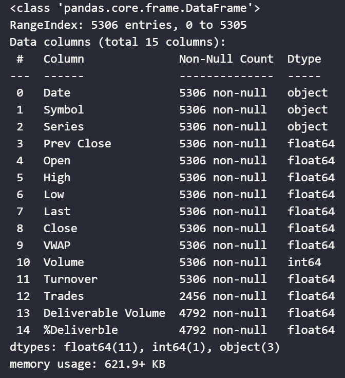 Python Stock Analysis