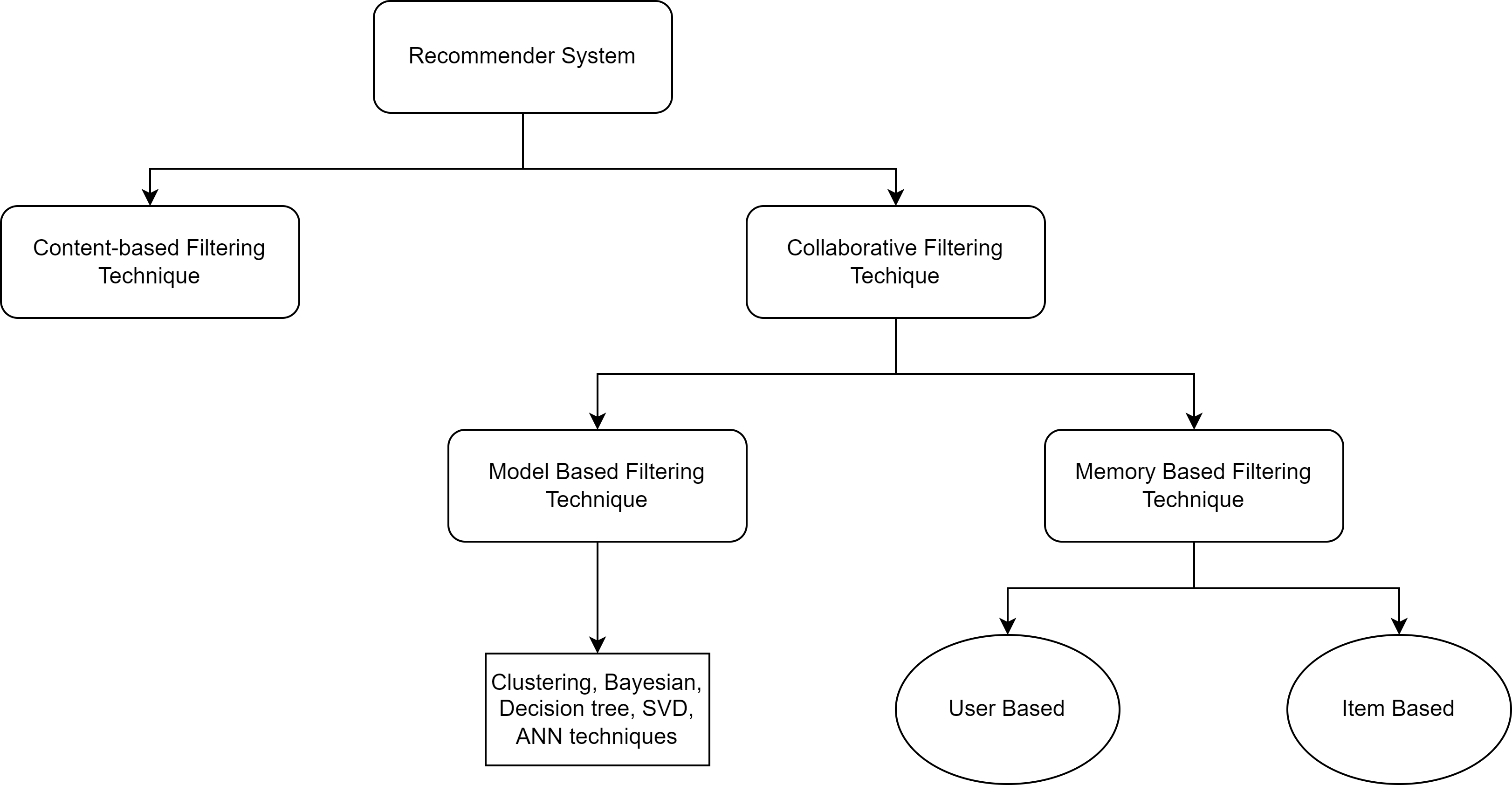 Recommender Systems