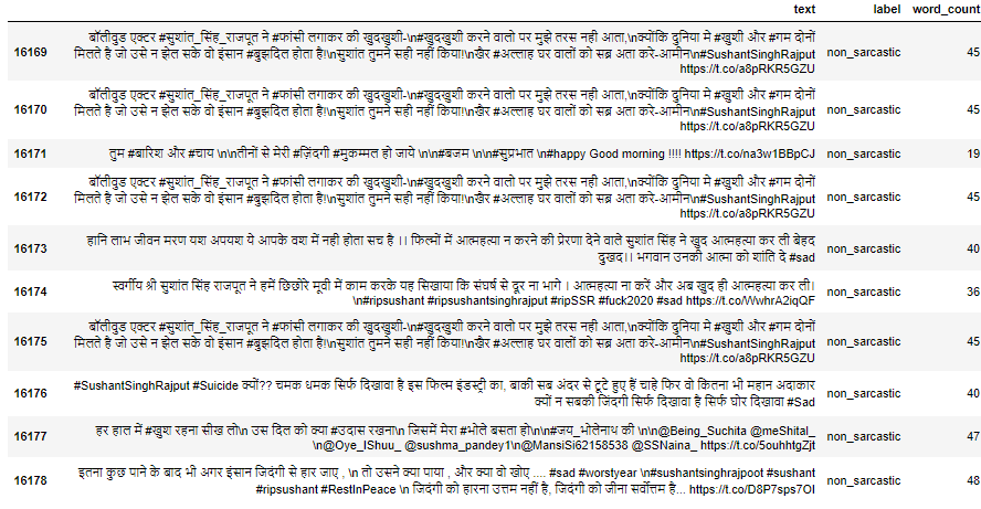 no emojis in Hindi Text Analysis