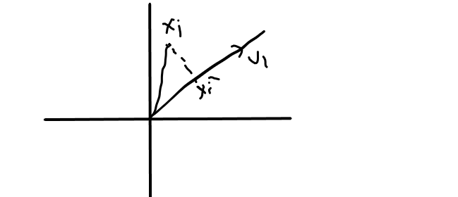 Mathematics of Principle Component Analysis direction