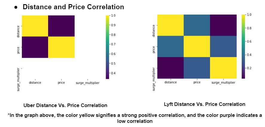 Data Analysis and Visualization cab price