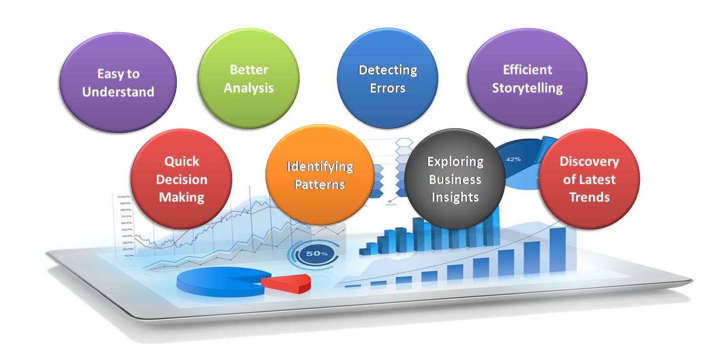 How To Perform Data Visualization With Pandas Analytics Vidhya 8988