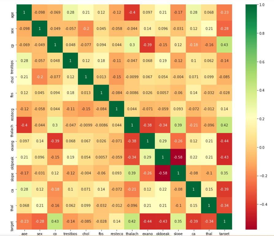 heatmap