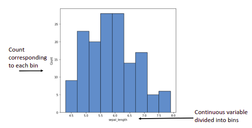 visualization histogram