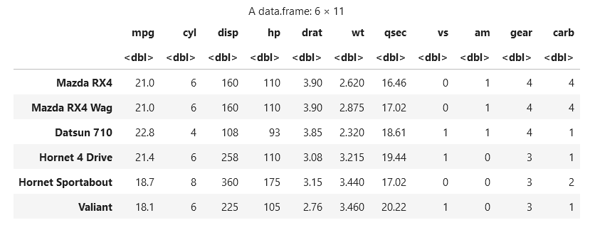 Box Plot | ggplot2 in R