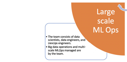 Large-scale MLOps