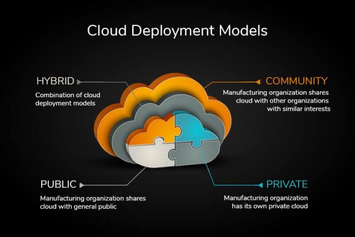 Cloud Computing