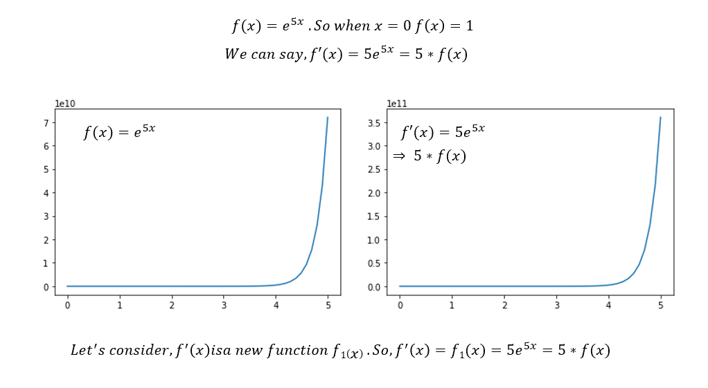 Eigenvalue and Eigenfunction 2