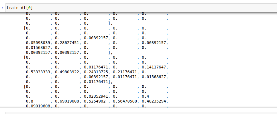 Convolutional Neural Network train