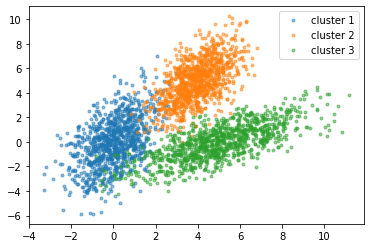 clustering