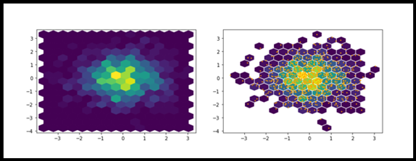 Effective Data Visualization Techniques in Data Science Using Python