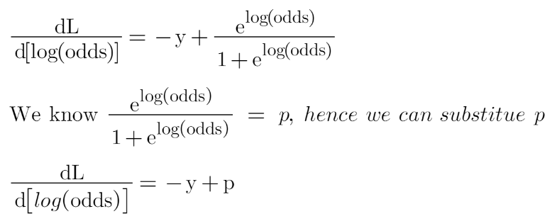 derivative of loss | Gradient Boosting Algorithm