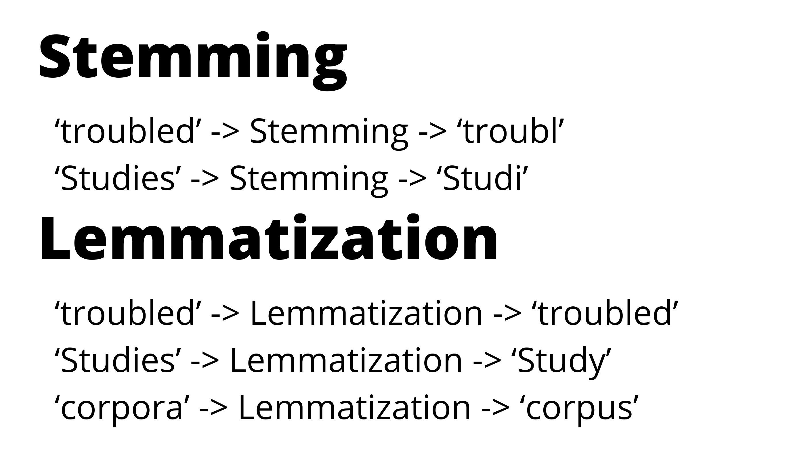 stemming | Text Analytics