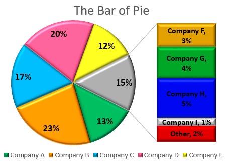 Bar of Pie 