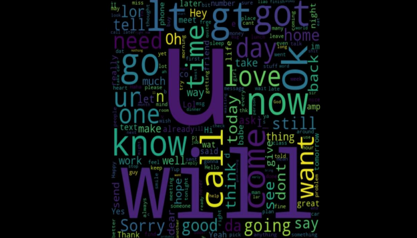 Word Cloud Containing Normal Messages | Natural Language Processing