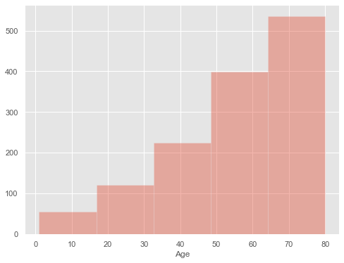 Data Visualization Using Seaborn For Beginners - Analytics Vidhya