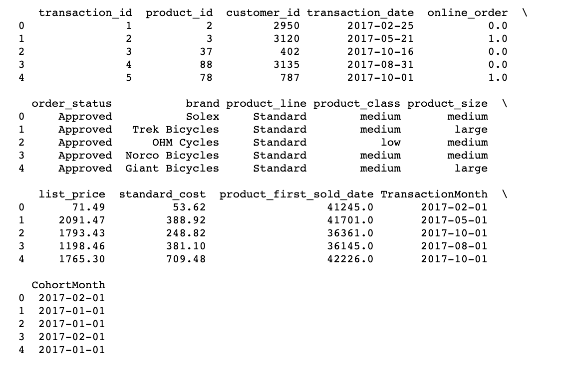 Cohort Analysis for Data Science | Cohort Analysis Using Python