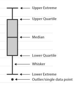 Handling outliers fature engineering steps