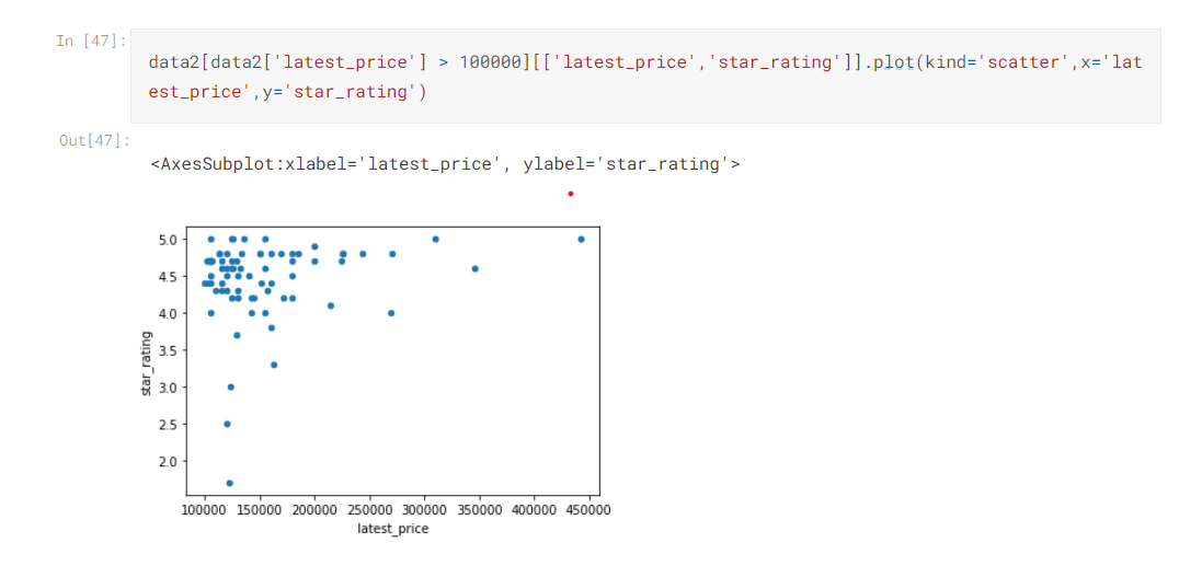 Bivariate and Multivariate Analysis|Exploratory Data Analysis