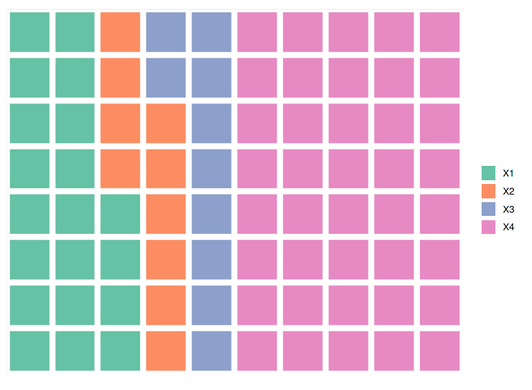 Waffle Chart,ggplot