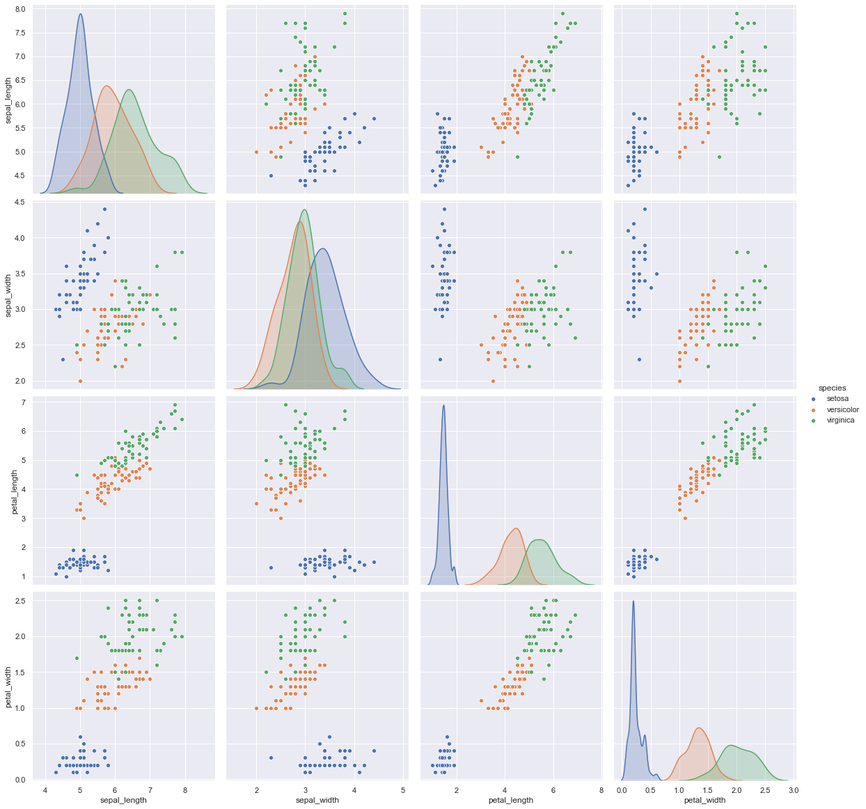 Exploratory Data Analysis pairplot