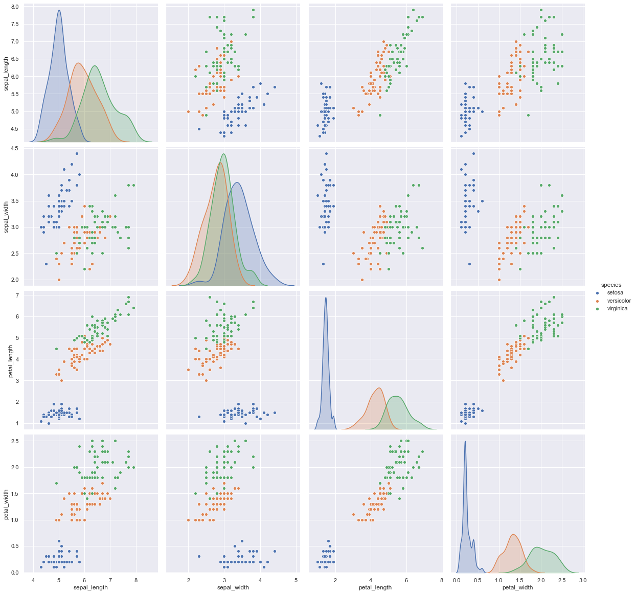 mastering-exploratory-data-analysis-eda-for-data-science-enthusiasts