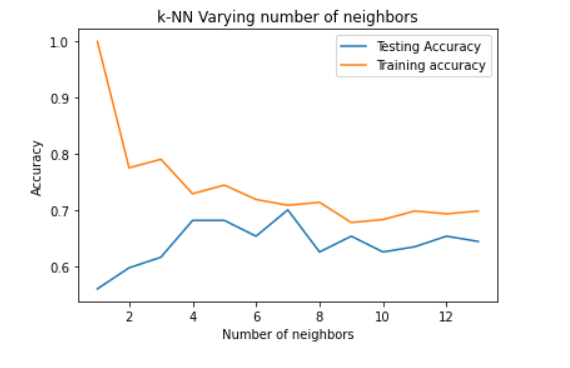 neighbours