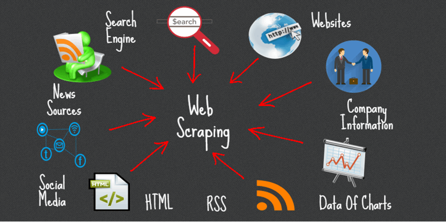 BeautifulSoup Exception Handling scraping