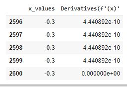 An Intuitive Way to Understand Gradient Descent with Some Python Code