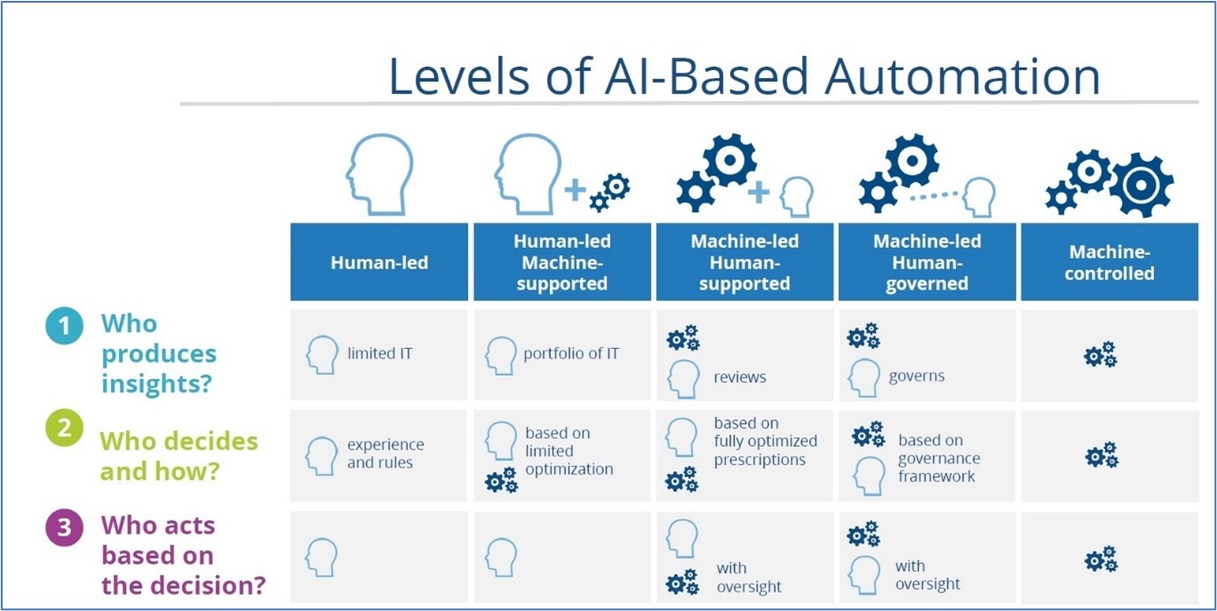 how to deploy ml models | Mlops 