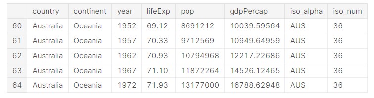 dataset