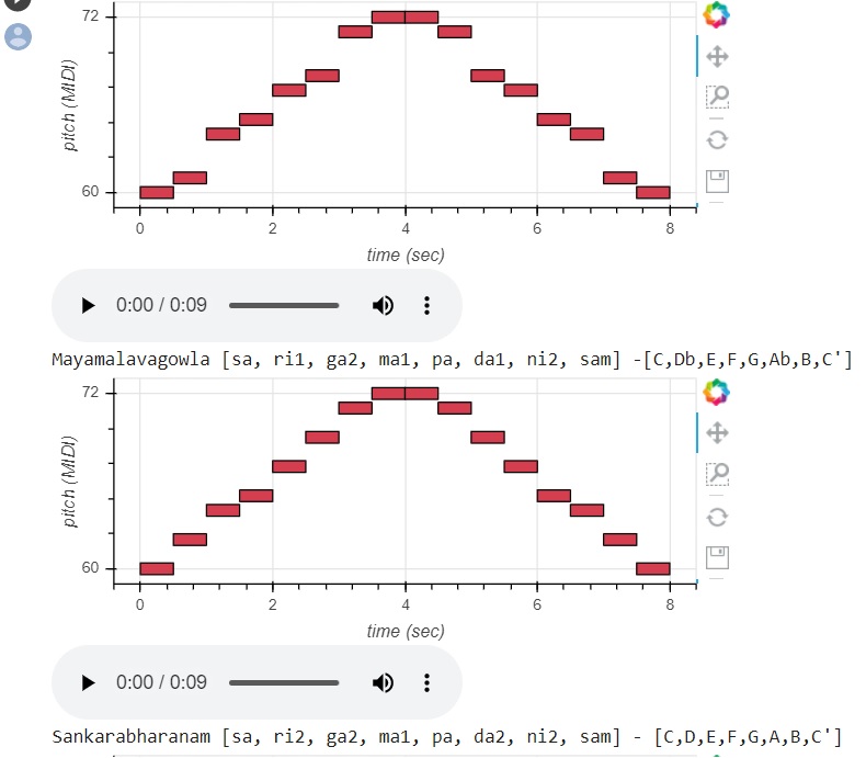 music google magenta - visualize the ragas