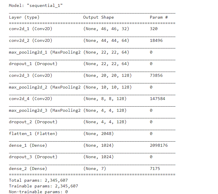 How to Create Emoji using Deep Learning | Deep Learning for Emoticons