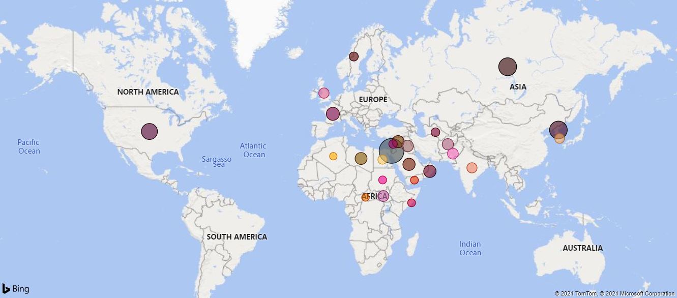 based on militarisation domain score