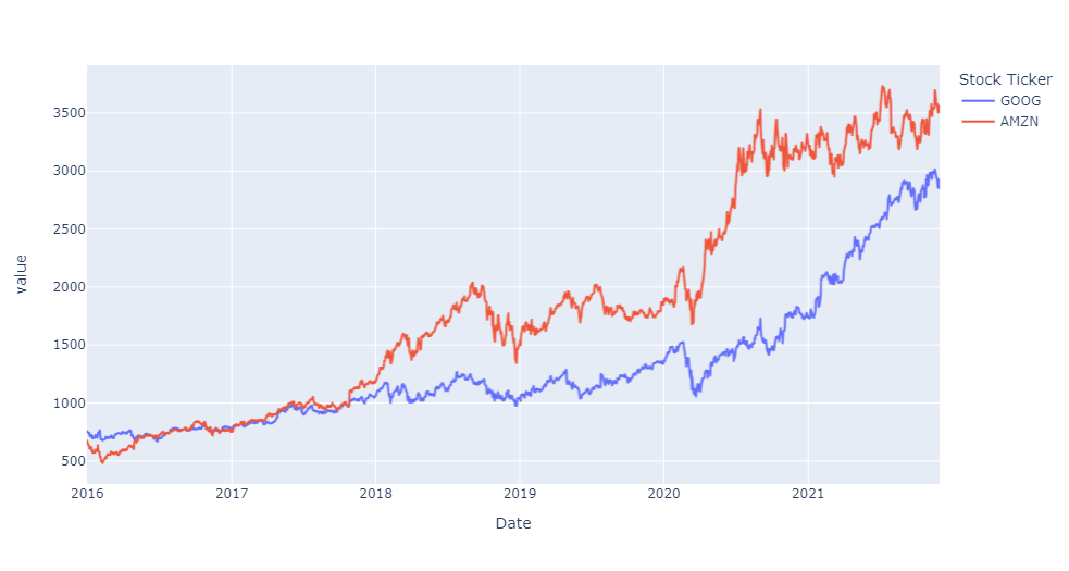 yahoo_finance_data_reader