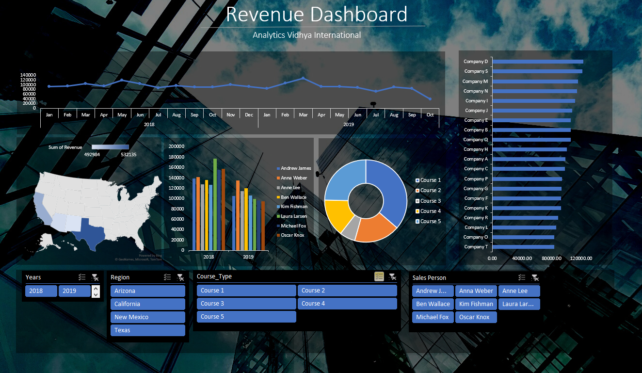 Dashboards in Excel