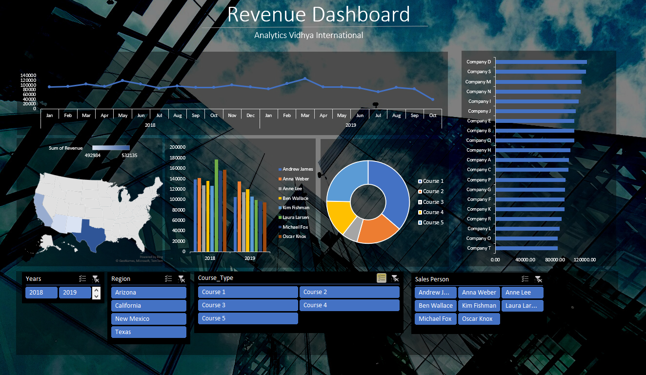 excel interactive dashboard template