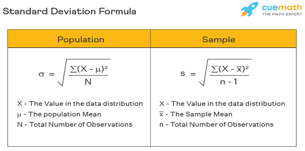 Standard Deviation