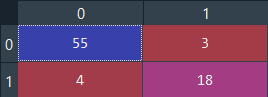 confusion matrix