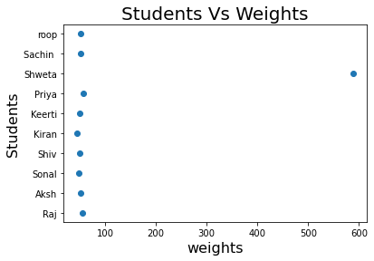 students vs weights